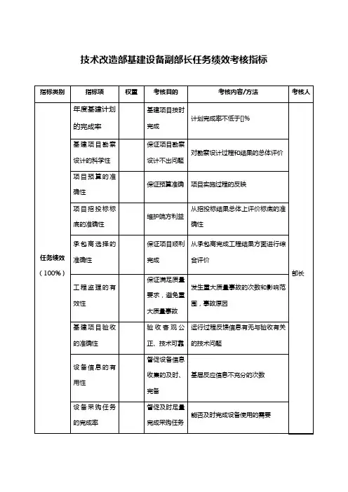 航空材料研究行业技术改造部基建设备副部长任务绩效考核指标(KPI)