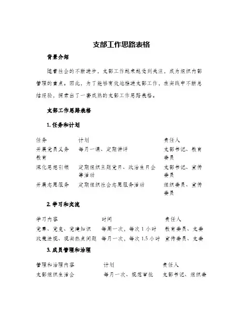 支部工作思路表格