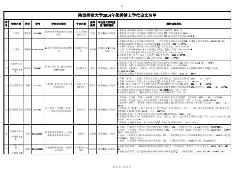 陕西师范大学2014年度优秀博士学位论文名单
