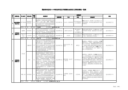 国家体育总局2010年事业单位公开招聘社会在职人员岗位
