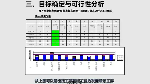 集团QC成果发布.pptx