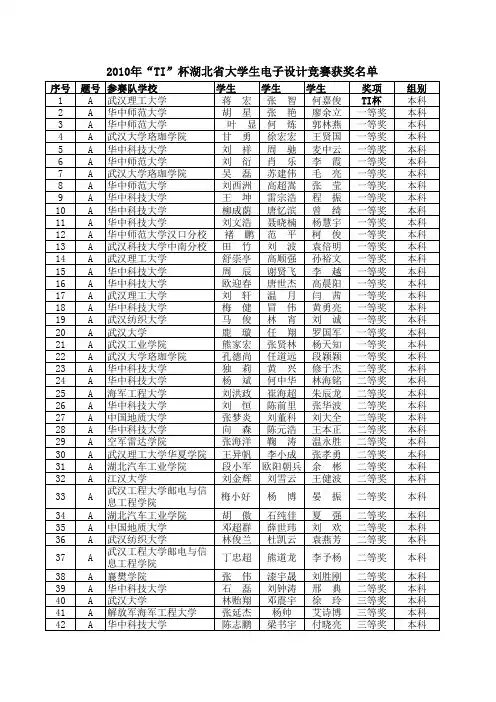 2010年“TI”杯湖北省大学生电子设计竞赛获奖名单