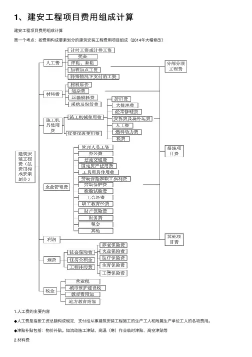 1、建安工程项目费用组成计算