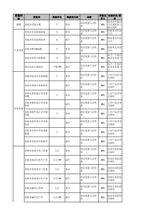 商业目标分解与度量指标：EPG度量项表