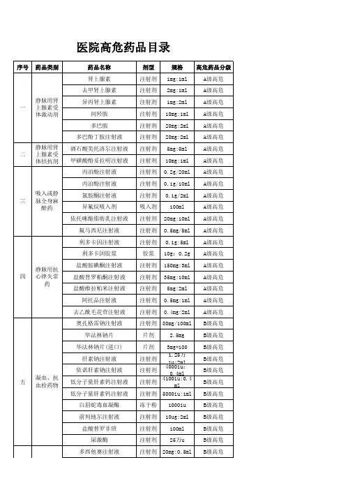 高危药品分级管理目录