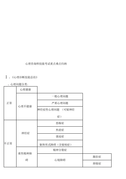 心理咨询师技能考试重点难点总结