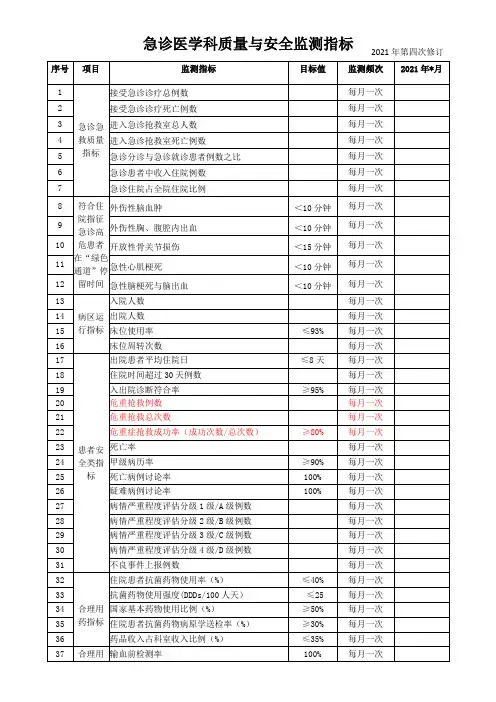 急诊科质量与安全监测指标(修)