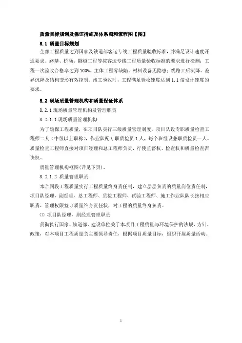 质量目标规划及保证措施及体系图和流程图【图】