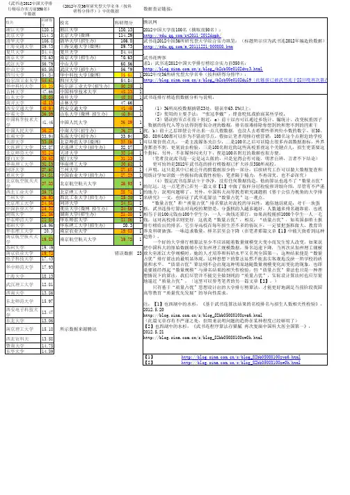 武书连数据的真相(数据证据和分析评论)