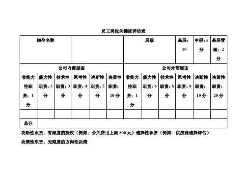 员工岗位关键度与工作强度评估表