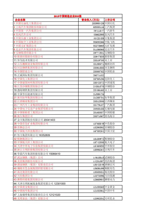 2015中国制造企业500强及控股上市公司