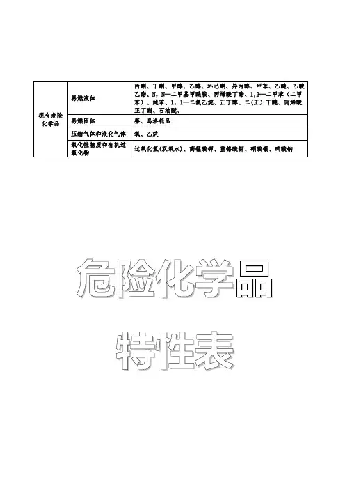 危险化学品特性表