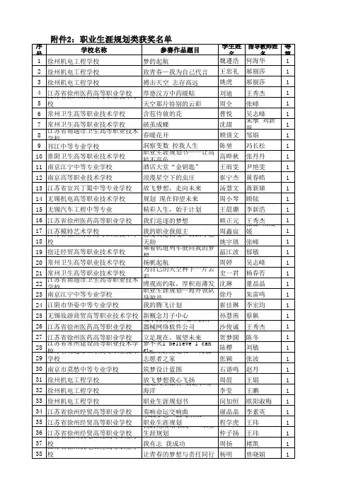 第六届江苏省中等职业学校“文明风采”职业生涯规划类作品获奖名单