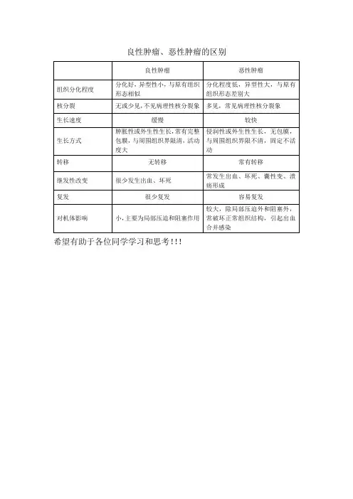 良性肿瘤和恶性肿瘤的区别