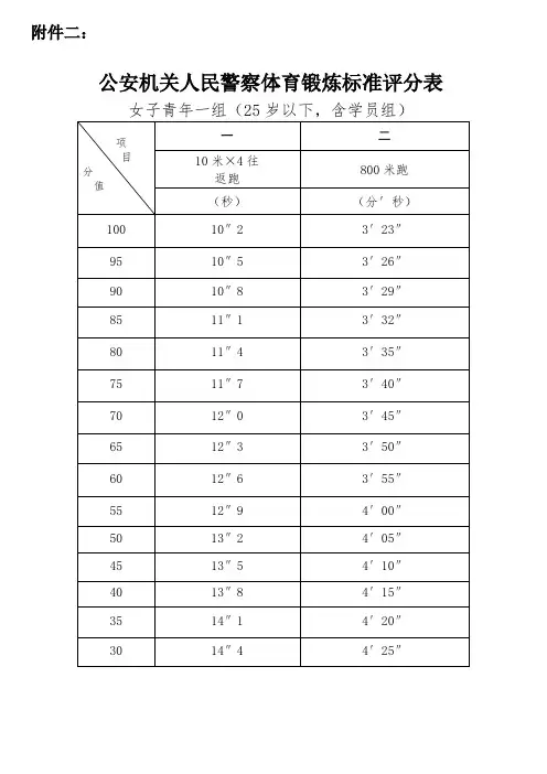 公安机关人民警察体育锻炼标准评分表