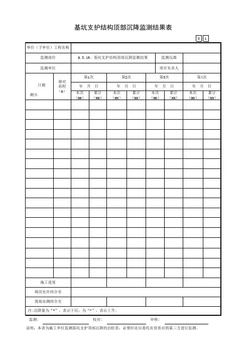 基坑支护结构顶部沉降监测结果