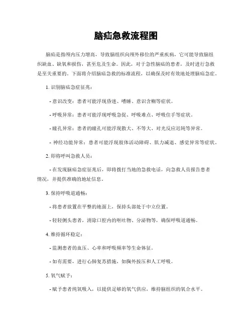 脑疝急救流程图