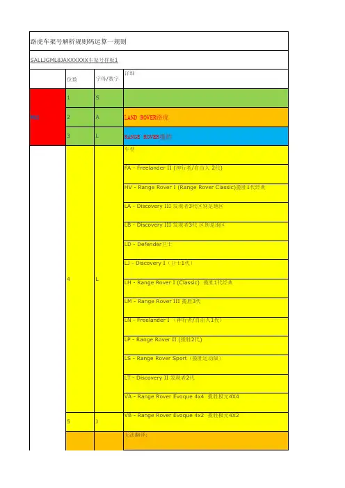 路虎VIN车架号规则位数字母数字含义