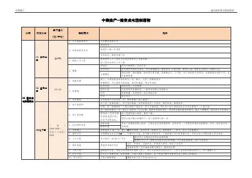 中海地产--建安成本控制指标