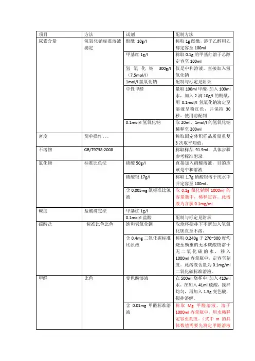 尿素溶液配制表单