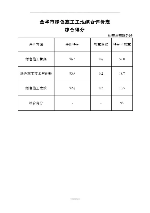 绿色施工工地三阶段自我评价打分记录