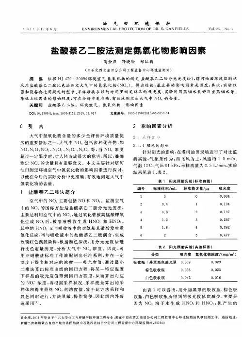 盐酸萘乙二胺法测定氮氧化物影响因素
