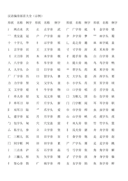 汉语偏旁部首大全