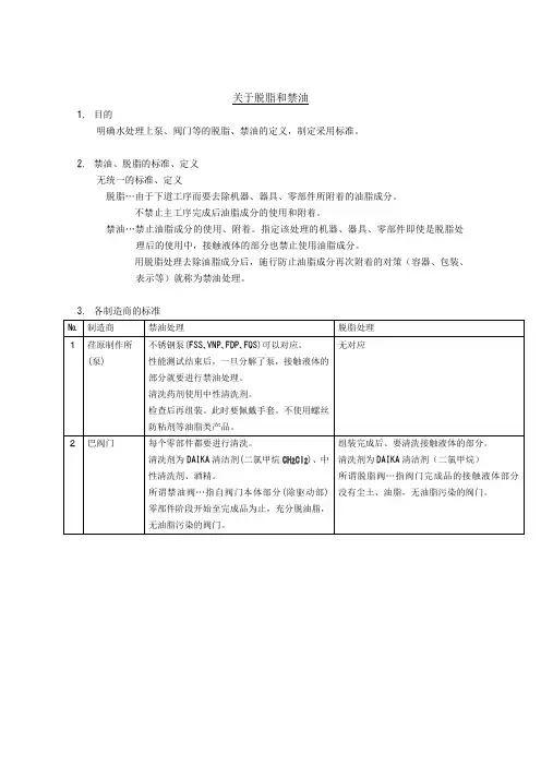 关于脱脂和禁油
