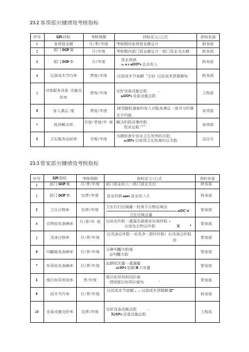 客房部绩效考核参考
