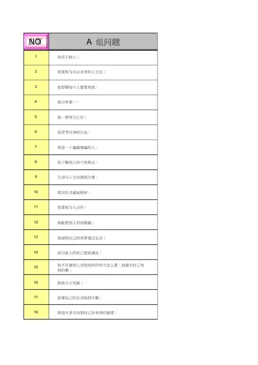 盖洛普优势识别器测试完整版