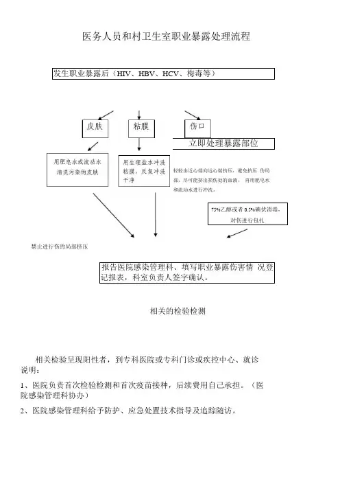 医院职业暴露处理流程