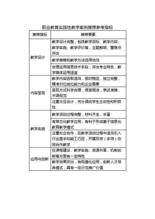 职业教育实践性教学案例推荐参考指标(职业教育虚拟仿真教学案例、职业教育数字教材)