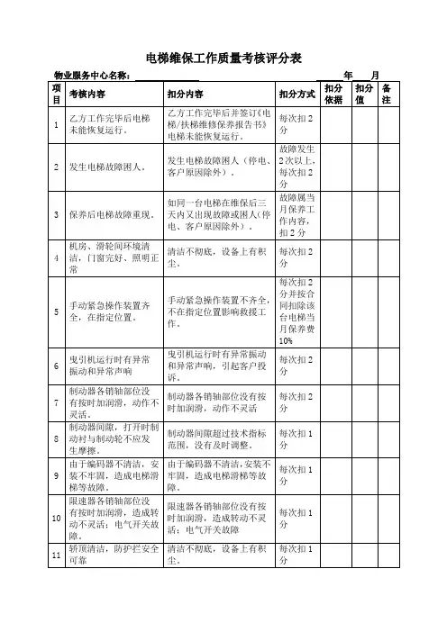 物业公司电梯维保工作质量考核评分表