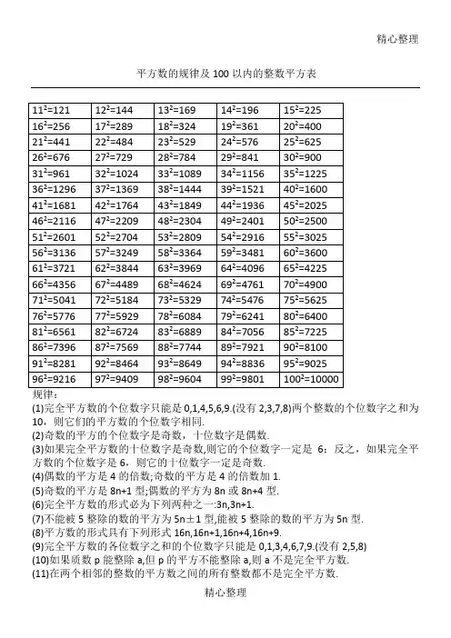 (完整word版)平方数的规律及100以内的平方表