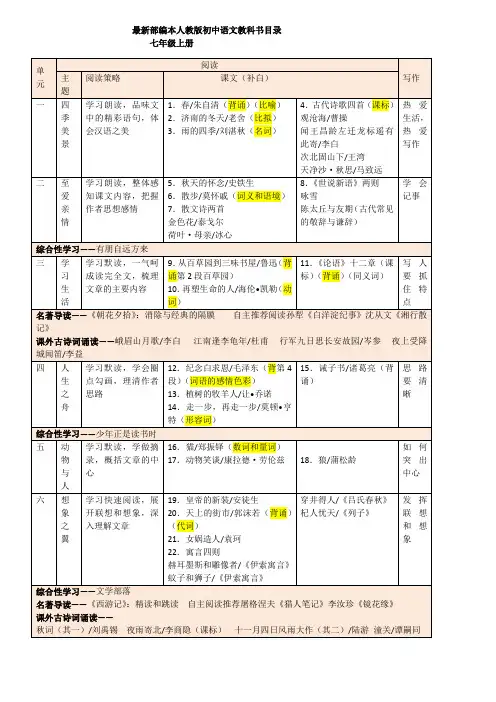 最新部编本人教版初中语文教科书目录(七--九年级)权威版