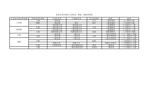 新公务员法公务员事业人员 职务、职级、级别对照表