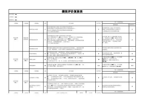 绩效评价复核表