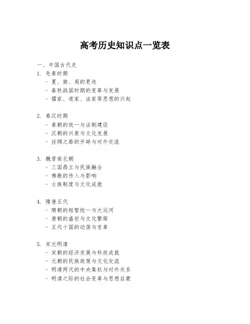 高考历史知识点一览表