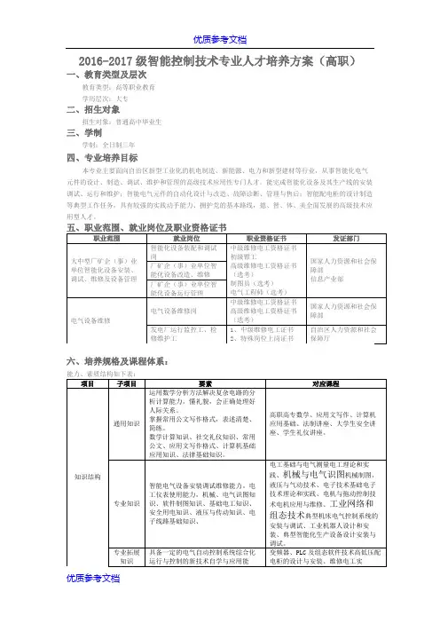 【参考借鉴】智能控制技术专业人才培养方案.docx
