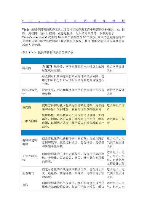 visio模版