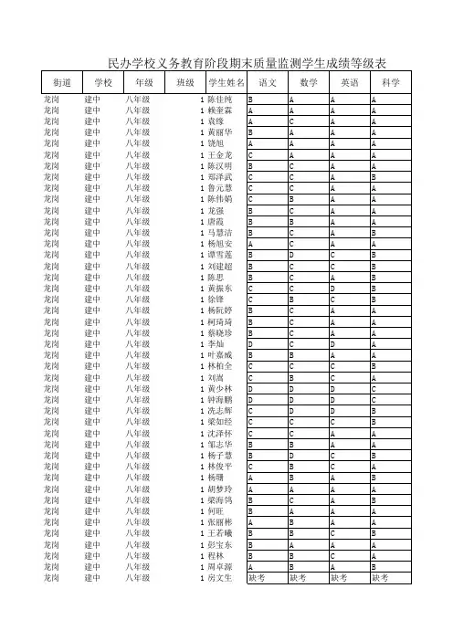 龙岗区民办义务教育阶段期末质量监测学生成绩等级表(八年级)
