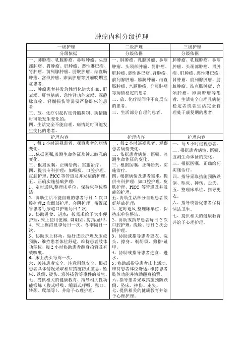 肿瘤内科分级护理