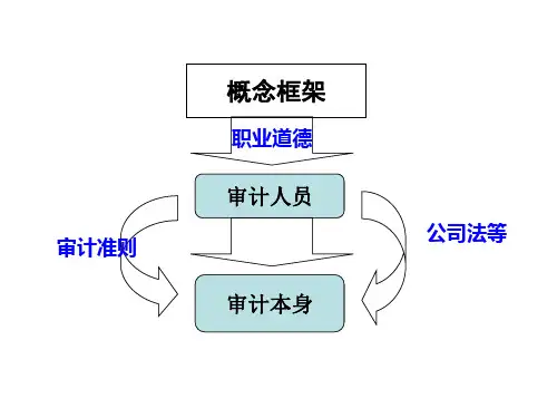 第03章 职业道德基本原则和概念框架