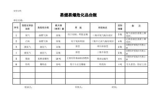 易燃易爆危化品台账