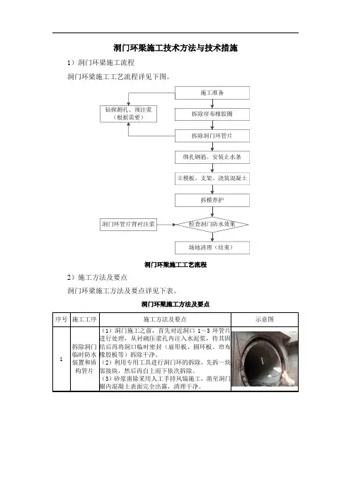 洞门环梁施工技术方法与技术措施