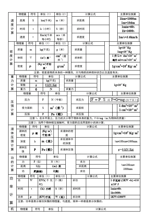初中物理计算公式整理