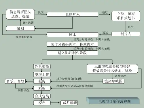 电视节目制作流程图