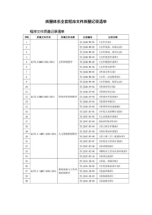 质量体系全套程序文件质量记录清单
