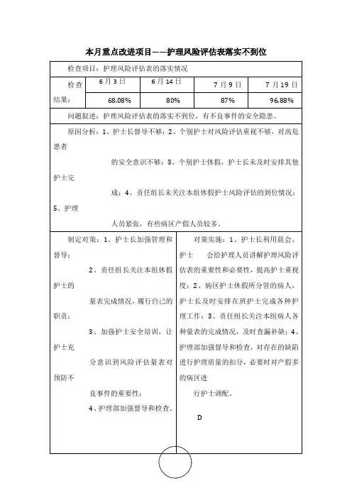 护理质量持续改进PDCA记录表