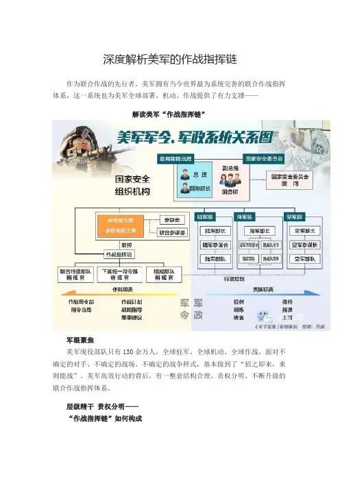 深度解析美军的作战指挥链